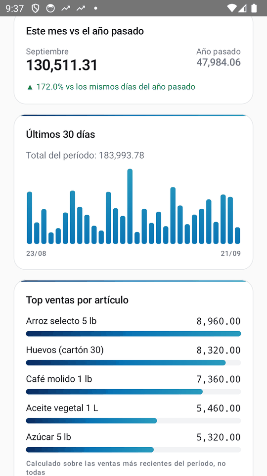 DOSA APP: ventas de los últimos 30 días y artículos más vendidos